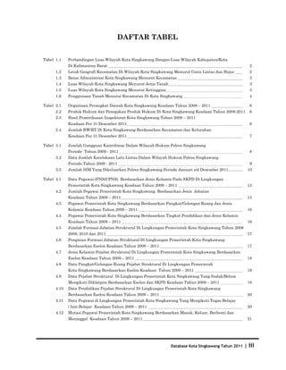 DAFTAR TABEL


Tabel 1.1    Perbandingan Luas Wilayah Kota Singkawang Dengan Luas Wilayah Kabupaten/Kota
             Di Kalimantan Barat                                                                              2
      1.2    Letak Geografi Kecamatan Di Wilayah Kota Singkawang Menurut Garis Lintas dan Bujur               2
      1.3    Batas Administrasi Kota Singkawang Menurut Kecamatan                                             3
      1.4    Luas Wilayah Kota Singkawang Menurut Jenis Tanah                                                 3
      1.5    Luas Wilayah Kota Singkawang Menurut Ketinggian                                                  3
      1.6    Penggunaan Tanah Menurut Kecamatan Di Kota Singkawang                                            4

Tabel 2.1    Organisasi Perangkat Daerah Kota Singkawang Keadaan Tahun 2008 – 2011                            6
      2.2    Produk Hukum dan Penegakan Produk Hukum Di Kota Singkawang Keadaan Tahun 2008-2011               6
      2.3    Hasil Pemeriksaan Inspektorat Kota Singkawang Tahun 2009 – 2011
             Keadaan Per 31 Desember 2011                                                                     6
      2.4    Jumlah RW/RT Di Kota Singkawang Berdasarkan Kecamatan dan Kelurahan
             Keadaan Per 31 Desember 2011                                                                     7

Tabel 3.1    Jumlah Gangguan Kamtibmas Dalam Wilayah Hukum Polres Singkawang
             Periode Tahun 2009 - 2011                                                                        8
      3.2    Data Jumlah Kecelakaan Lalu Lintas Dalam Wilayah Hukum Polres Singkawang
             Periode Tahun 2009 - 2011                                                                        9
      3.3    Jumlah SIM Yang Dikeluarkan Polres Singkawang Periode Januari s/d Desember 2011.............    10

Tabel 4.1    Data Pegawai (PNS/CPNS) Berdasarkan Jenis Kelamin Pada SKPD Di Lingkungan
             Pemerintah Kota Singkawang Keadaan Tahun 2009 – 2011                                            13
      4.2    Jumlah Pegawai Pemerintah Kota Singkawang Berdasarkan Jenis Jabatan
             Keadaan Tahun 2009 – 2011                                                                       15
      4.3    Pegawai Pemerintah Kota Singkawang Berdasarkan Pangkat/Golongan Ruang dan Jenis
             Kelamin Keadaan Tahun 2009 – 2011                                                               16
      4.4    Pegawai Pemerintah Kota Singkawang Berdasarkan Tingkat Pendidikan dan Jenis Kelamin
             Keadaan Tahun 2009 – 2011                                                                       16
      4.5    Jumlah Formasi Jabatan Struktural Di Lingkungan Pemerintah Kota Singkawang Tahun 2008
             2009, 2010 dan 2011                                                                             17
      4.6    Pengisian Formasi Jabatan Struktural Di Lingkungan Pemerintah Kota Singkawang
             Berdasarkan Eselon Keadaan Tahun 2009 – 2011                                                    17
      4.7    Jenis Kelamin Pejabat Struktural Di Lingkungan Pemerintah Kota Singkawang Berdasarkan
             Eselon Keadaan Tahun 2009 – 2011                                                                18
      4.8    Data Pangkat/Golongan Ruang Pejabat Struktural Di Lingkungan Pemerintah
             Kota Singkawang Berdasarkan Eselon Keadaan Tahun 2009 – 2011                                    19
      4.9    Data Pejabat Struktural Di Lingkungan Pemerintah Kota Singkawang Yang Sudah/Belum
             Mengikuti Diklatpim Berdasarkan Eselon dan SKPD Keadaan Tahun 2009 – 2011                       19
      4.10   Data Pendidikan Pejabat Struktural Di Lingkungan Pemerintah Kota Singkawang
             Berdasarkan Eselon Keadaan Tahun 2009 – 2011                                                    20
      4.11   Data Pegawai di Lingkungan Pemerintah Kota Singkawang Yang Mengikuti Tugas Belajar
             / Izin Belajar Keadaan Tahun 2009 – 2011                                                        20
      4.12   Mutasi Pegawai Pemerintah Kota Singkawang Berdasarkan Masuk, Keluar, Berhenti dan
             Meninggal Keadaan Tahun 2009 – 2011                                                             21




                                                                   Database Kota Singkawang Tahun 2011      | iii
 