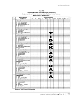 Database Kota Singkawang 2011
