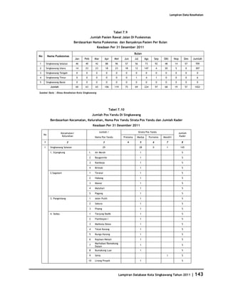 Database Kota Singkawang 2011