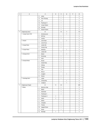 Database Kota Singkawang 2011