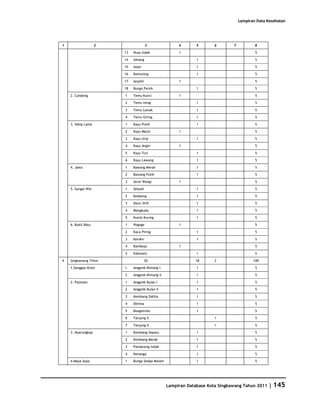 Database Kota Singkawang 2011