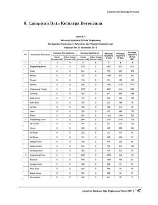Database Kota Singkawang 2011