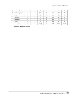 Database Kota Singkawang 2011