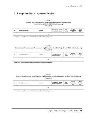 Database Kota Singkawang 2011