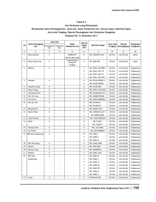 Database Kota Singkawang 2011