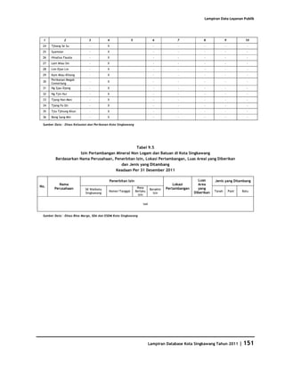 Database Kota Singkawang 2011