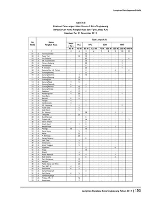Database Kota Singkawang 2011
