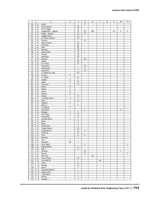 Database Kota Singkawang 2011