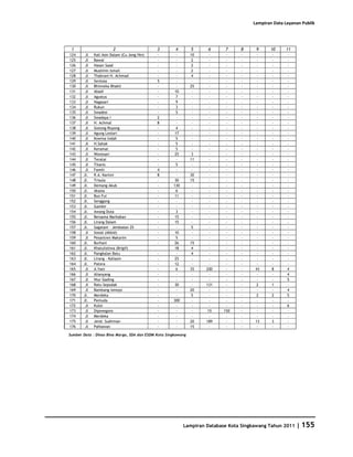 Database Kota Singkawang 2011