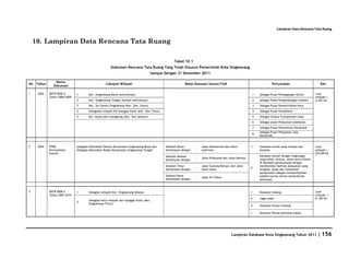 Database Kota Singkawang 2011