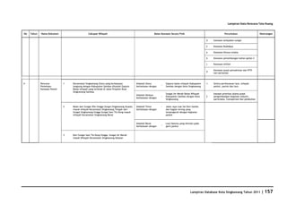 Database Kota Singkawang 2011