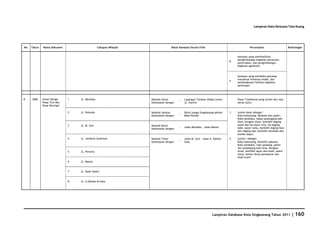 Database Kota Singkawang 2011
