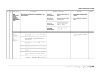 Database Kota Singkawang 2011