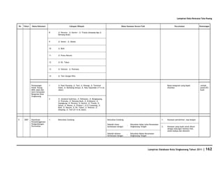 Database Kota Singkawang 2011