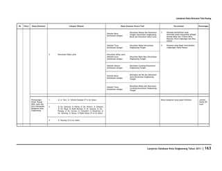 Database Kota Singkawang 2011