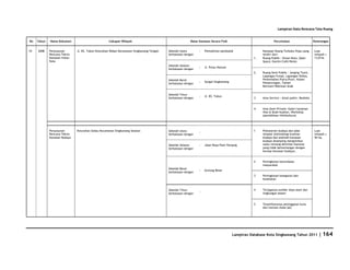 Database Kota Singkawang 2011