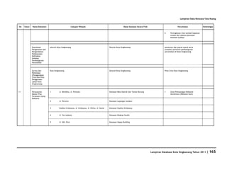 Database Kota Singkawang 2011