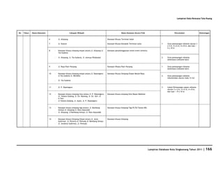 Database Kota Singkawang 2011