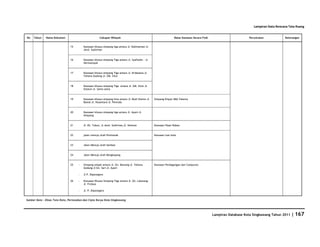 Database Kota Singkawang 2011