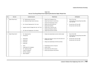 Database Kota Singkawang 2011