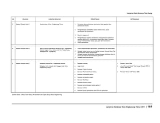 Database Kota Singkawang 2011