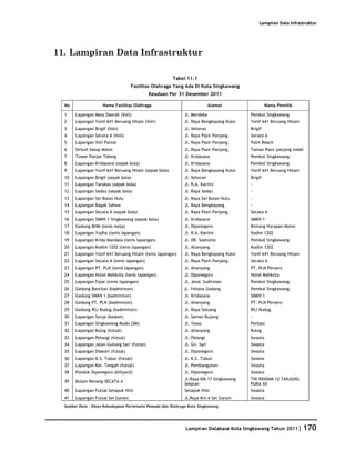 Database Kota Singkawang 2011