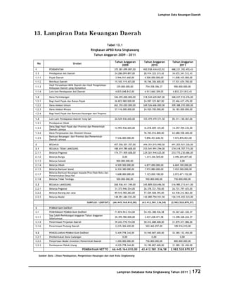 Database Kota Singkawang 2011