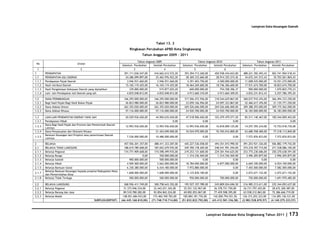 Database Kota Singkawang 2011
