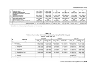 Database Kota Singkawang 2011