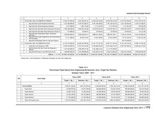 Database Kota Singkawang 2011