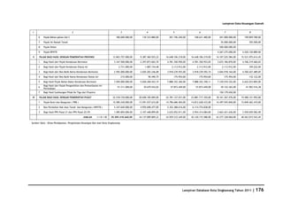 Database Kota Singkawang 2011