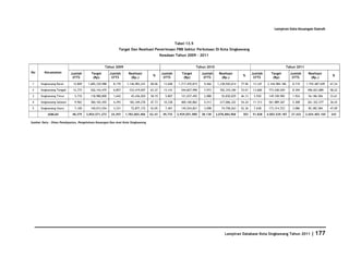 Database Kota Singkawang 2011