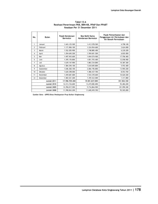 Database Kota Singkawang 2011