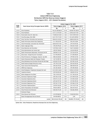 Database Kota Singkawang 2011