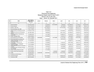Database Kota Singkawang 2011