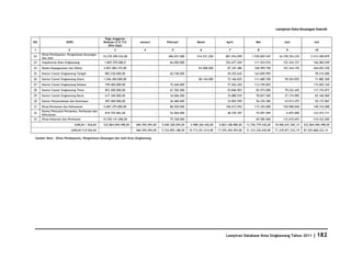 Database Kota Singkawang 2011