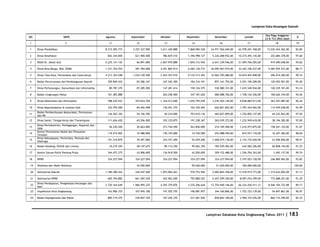 Database Kota Singkawang 2011