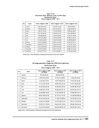 Database Kota Singkawang 2011