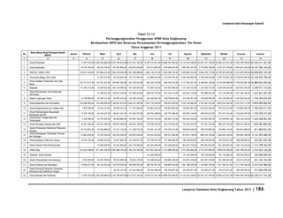 Database Kota Singkawang 2011