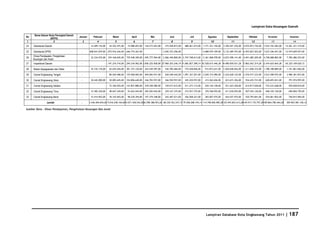 Database Kota Singkawang 2011
