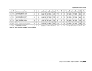 Database Kota Singkawang 2011