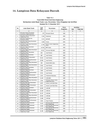 Database Kota Singkawang 2011