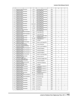 Database Kota Singkawang 2011