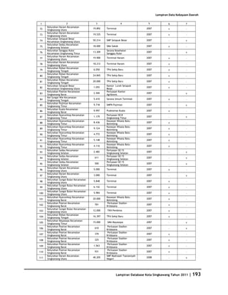Database Kota Singkawang 2011