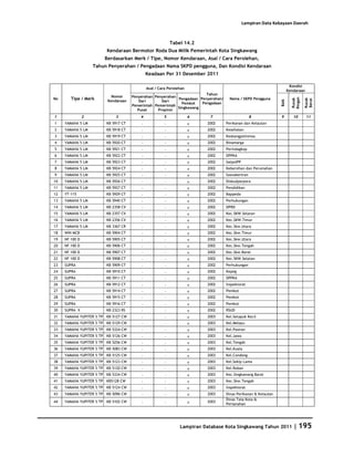 Database Kota Singkawang 2011