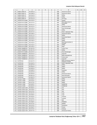 Database Kota Singkawang 2011