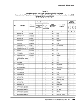 Database Kota Singkawang 2011