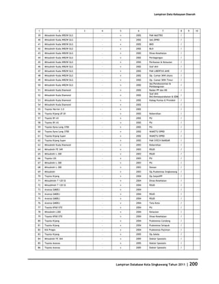 Database Kota Singkawang 2011
