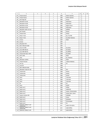 Database Kota Singkawang 2011
