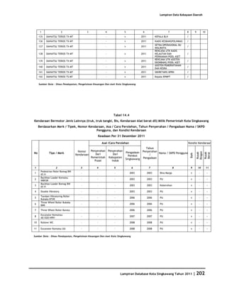 Database Kota Singkawang 2011